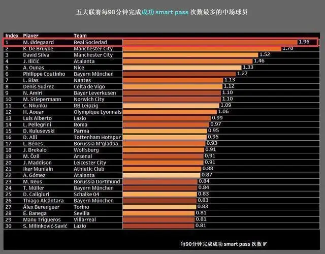 全明星赛今晚再迎强敌;皇家社会官宣签约;主帅态度:底气十足;球探报告显示潜力(广州队郭艾伦领军新阵容击败强敌) 全明星赛今晚再迎强敌;皇家社会官宣签约;主帅态度:底气十足;球探报告显示潜力(广州队郭艾伦领军新阵容击败强敌)